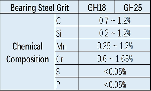 bearing steel grit