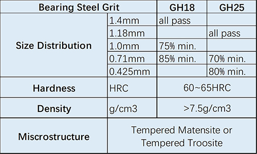 bearing steel
